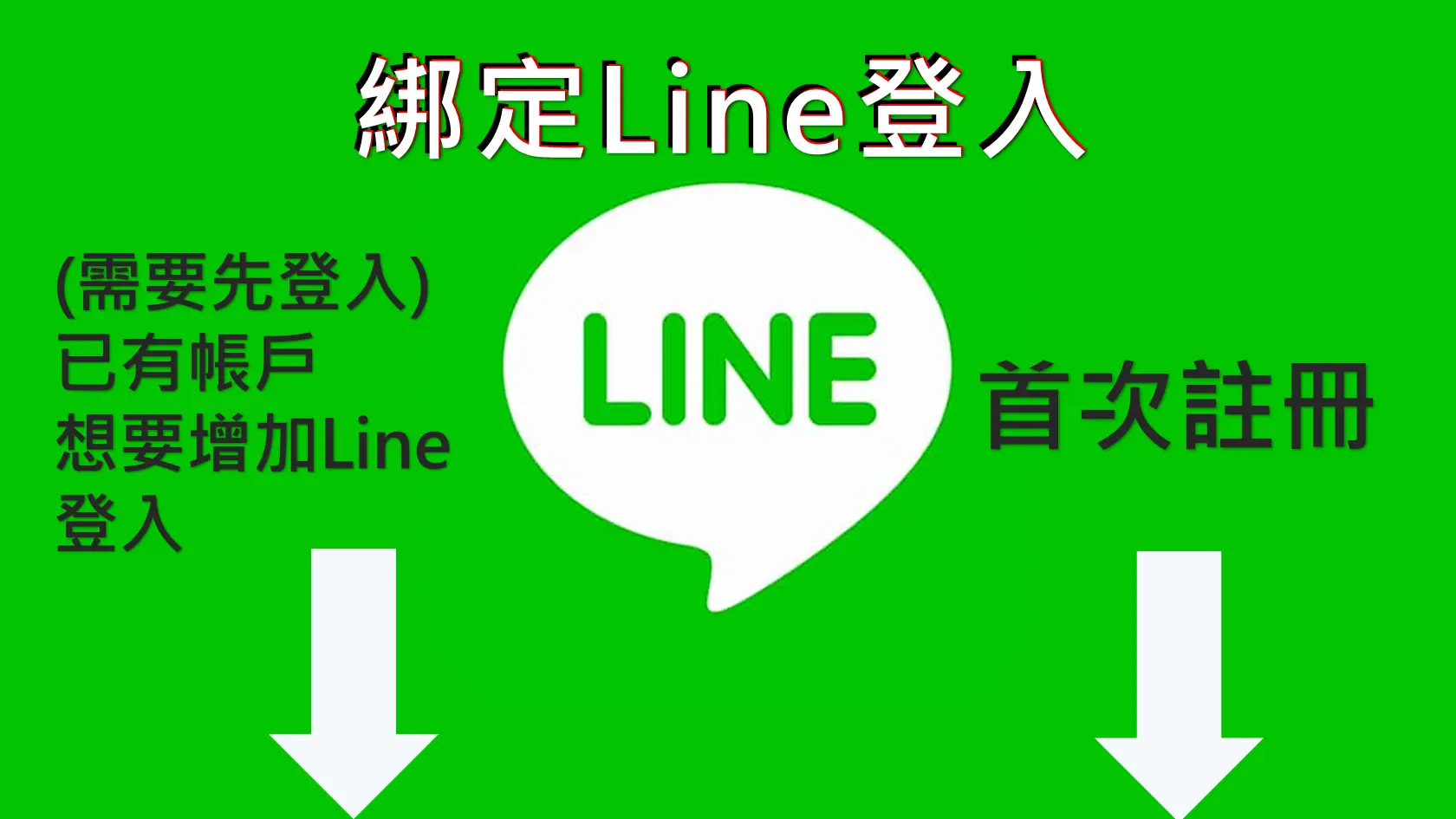 需要登入帳戶才能繼續操作